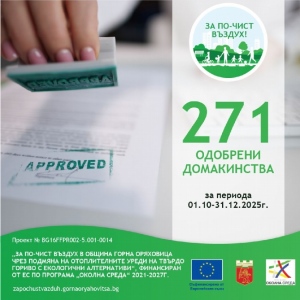 271 кандидати са одобрени за четвъртото тримесечие на 2025 г. по проекта за по-чист въздух в община Горна Оряховица