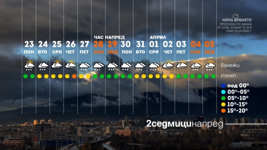 Сняг и студ в края на март