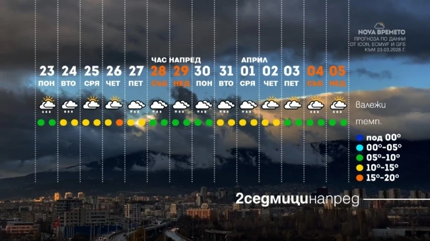Сняг и студ в края на март