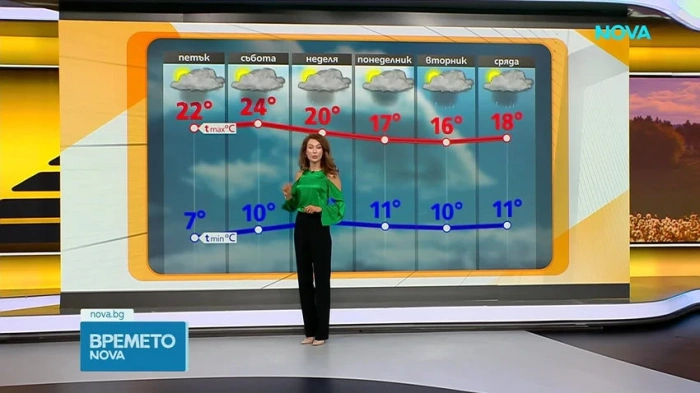 Хладен четвъртък с локални валежи