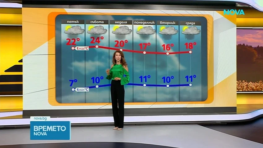 Хладен четвъртък с локални валежи
