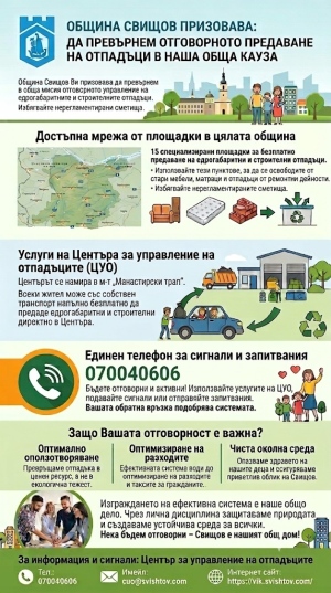 Община Свищов апелира към гражданите да използват активно изградената инфраструктура за управление на отпадъците