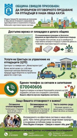 Пореден акт за нарушение е съставен на фирма в Свищов за нерегламентирано изхвърляне на отпадъци